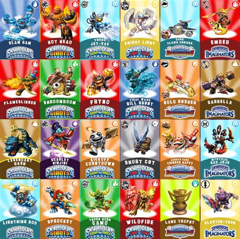 skylanders nfc cards|Skylanders nfc dump files.